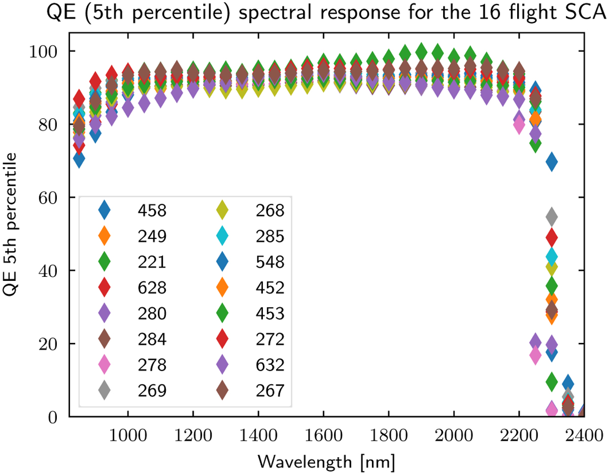 Fig. 12 Refer to the following caption and surrounding text.