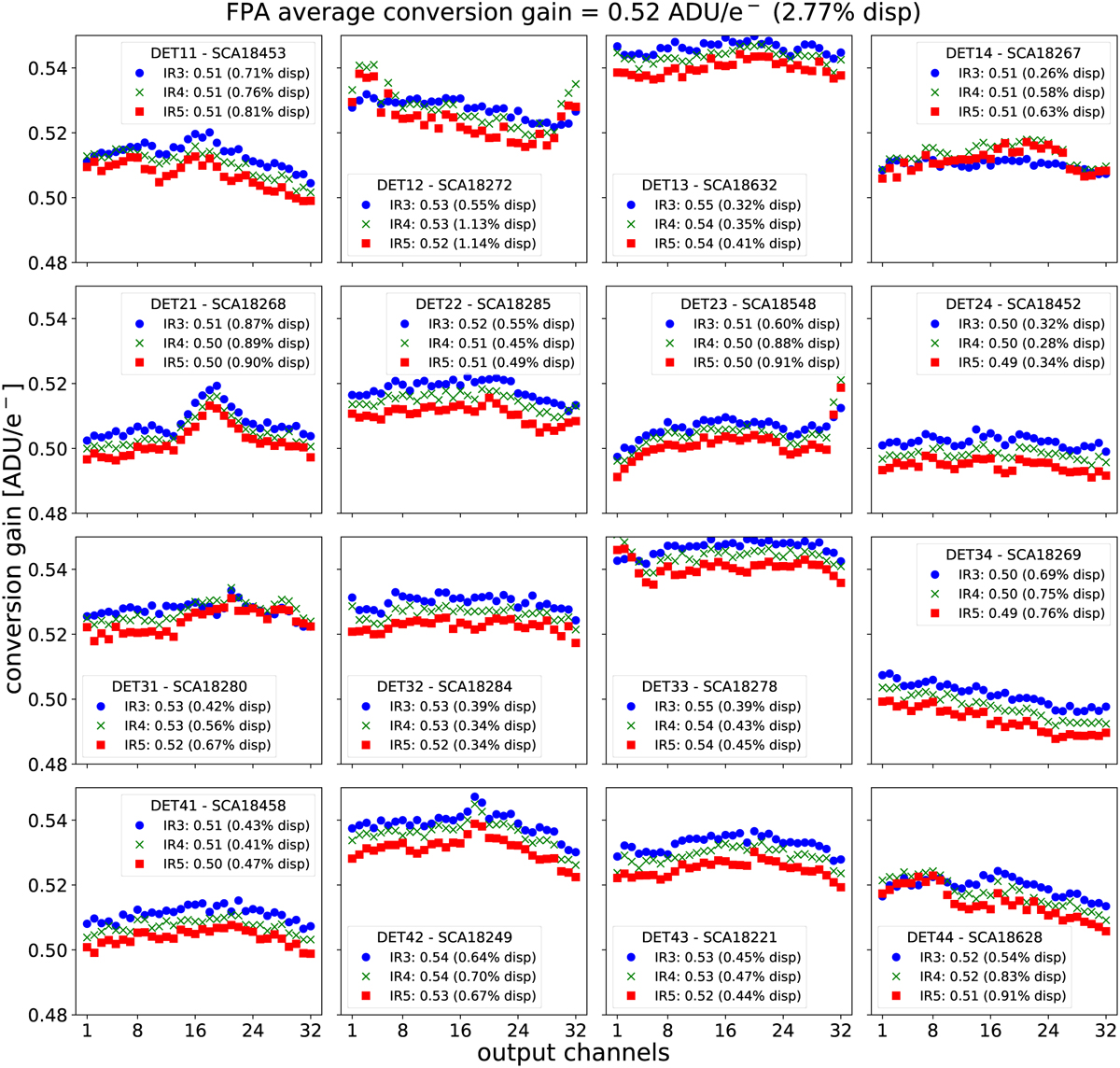 Fig. 13 Refer to the following caption and surrounding text.