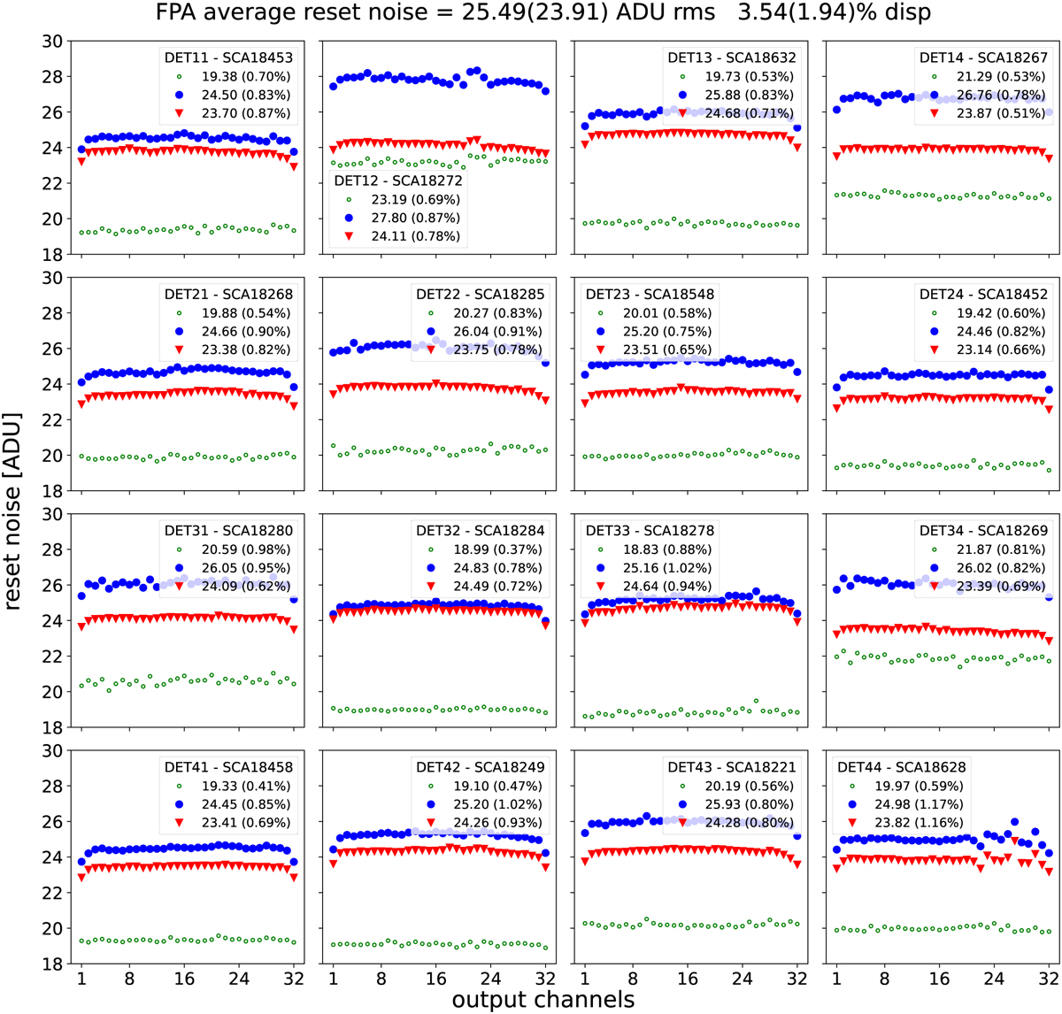Fig. 14 Refer to the following caption and surrounding text.