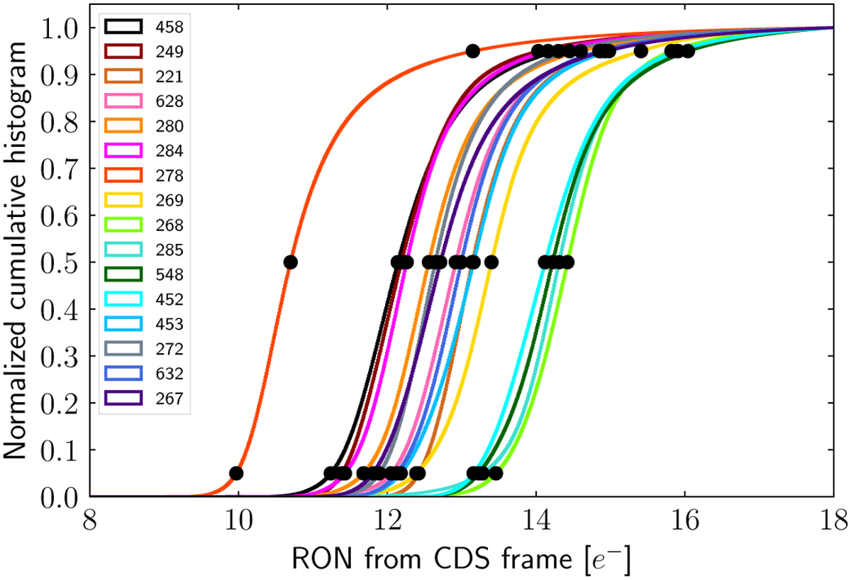 Fig. 15 Refer to the following caption and surrounding text.