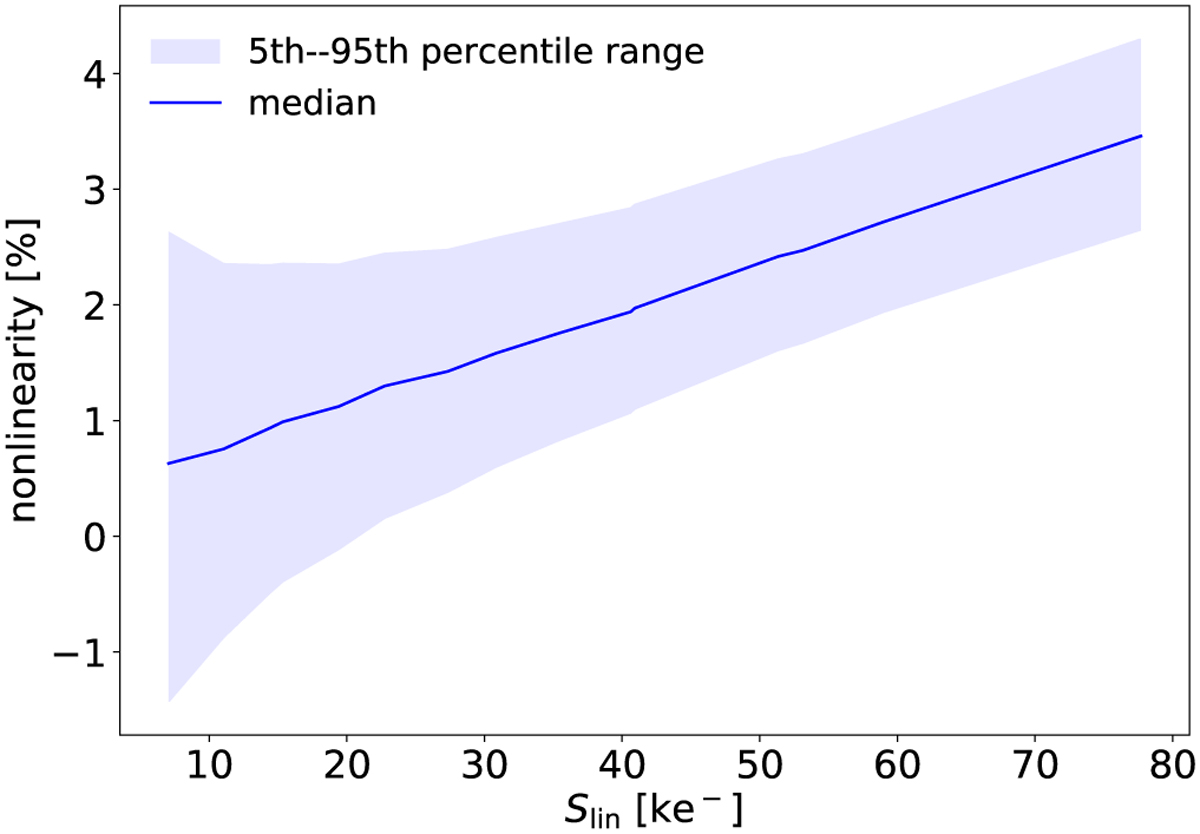 Fig. 16 Refer to the following caption and surrounding text.