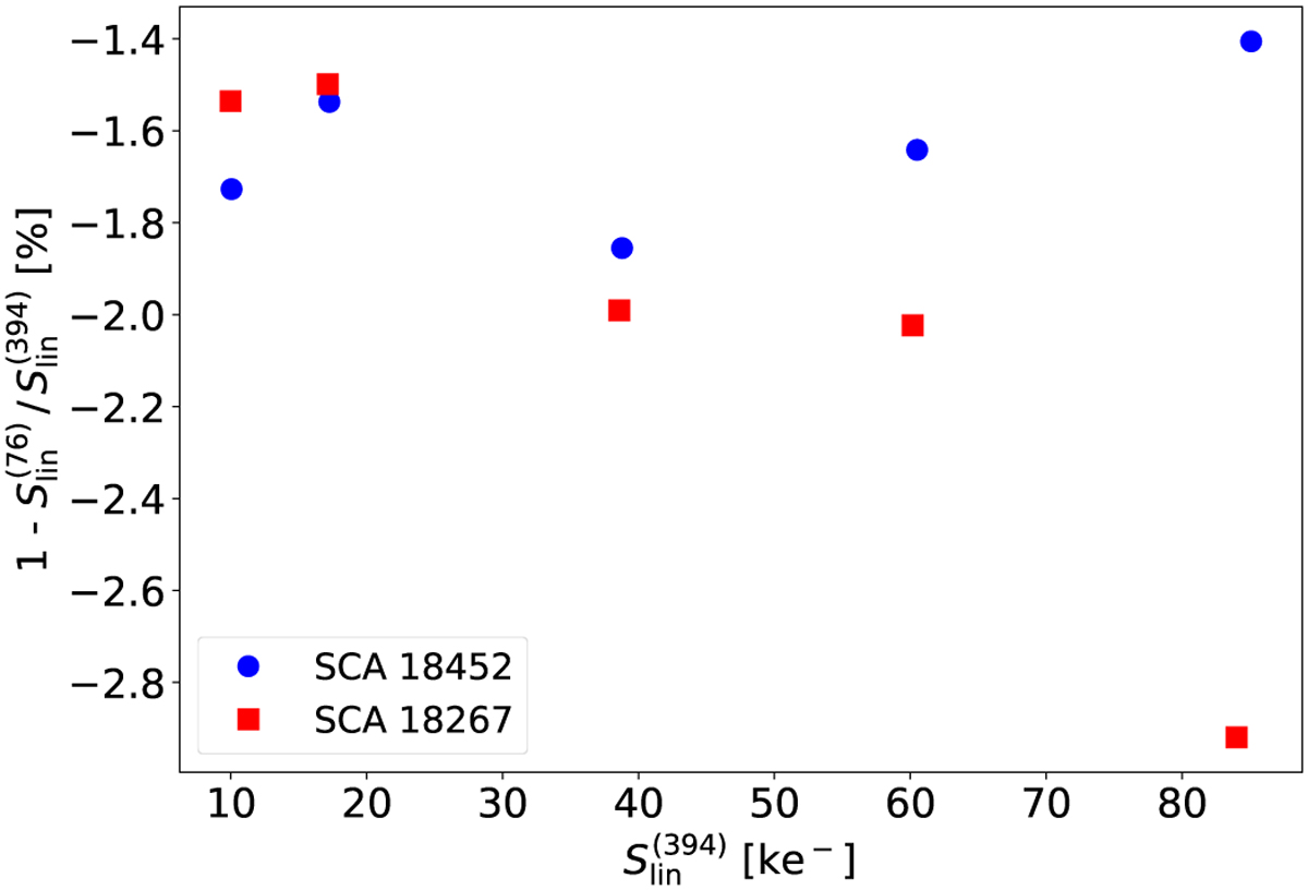 Fig. 17 Refer to the following caption and surrounding text.