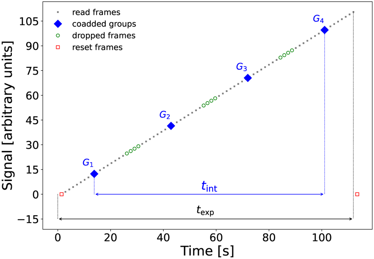 Fig. 2 Refer to the following caption and surrounding text.