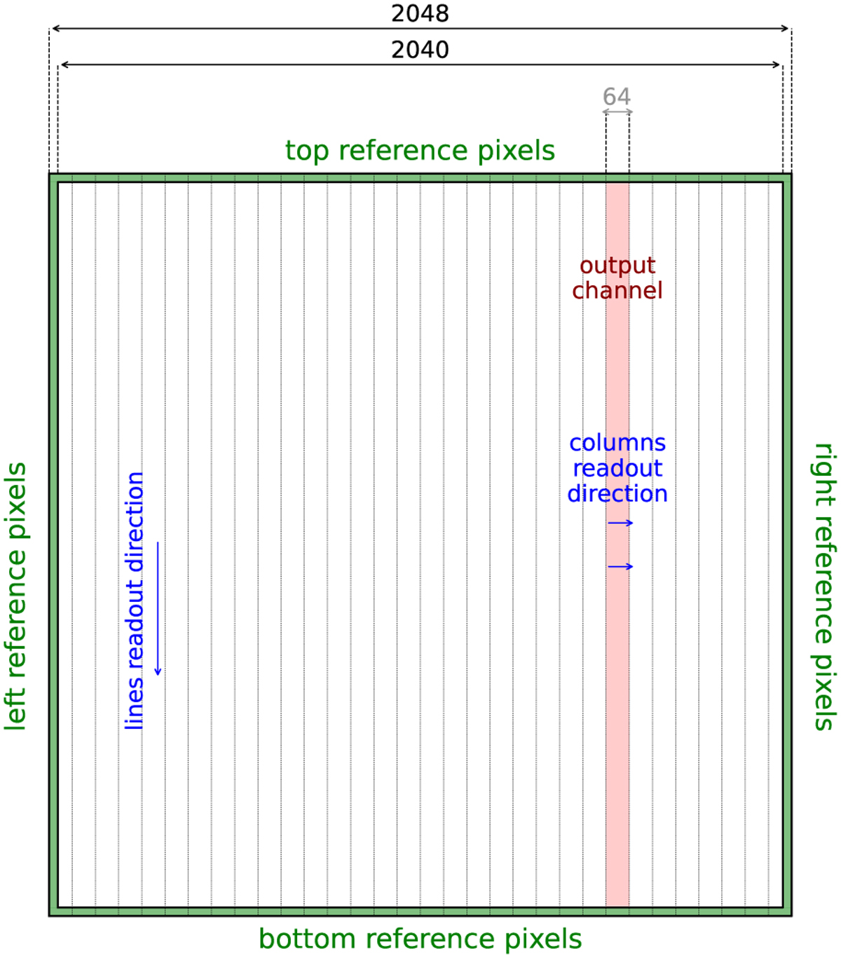 Fig. 3 Refer to the following caption and surrounding text.