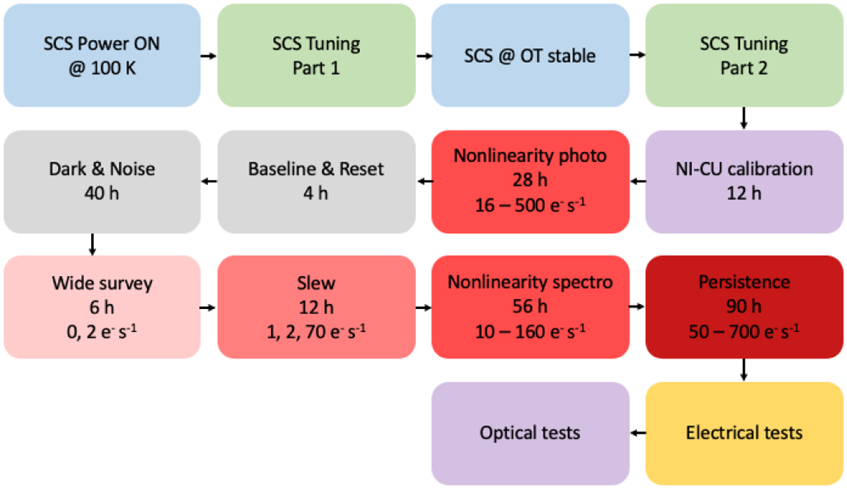 Fig. 4 Refer to the following caption and surrounding text.