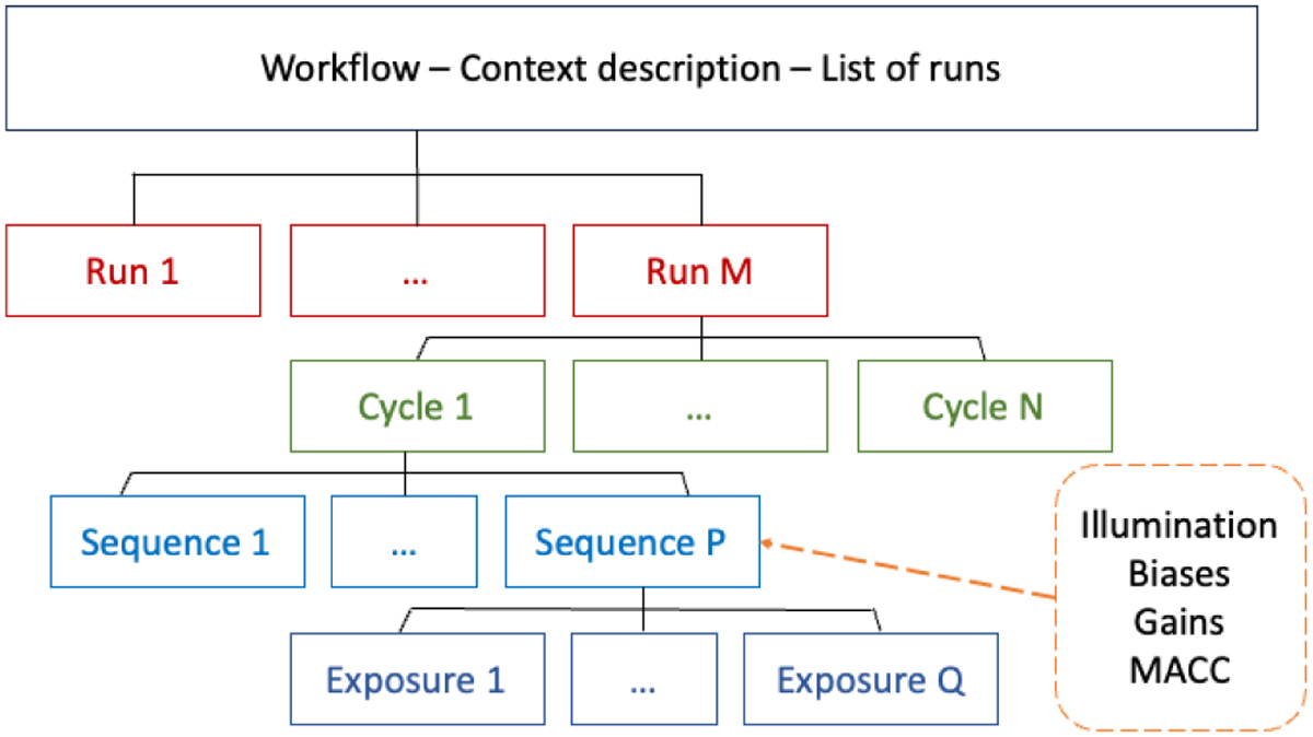 Fig. 5 Refer to the following caption and surrounding text.