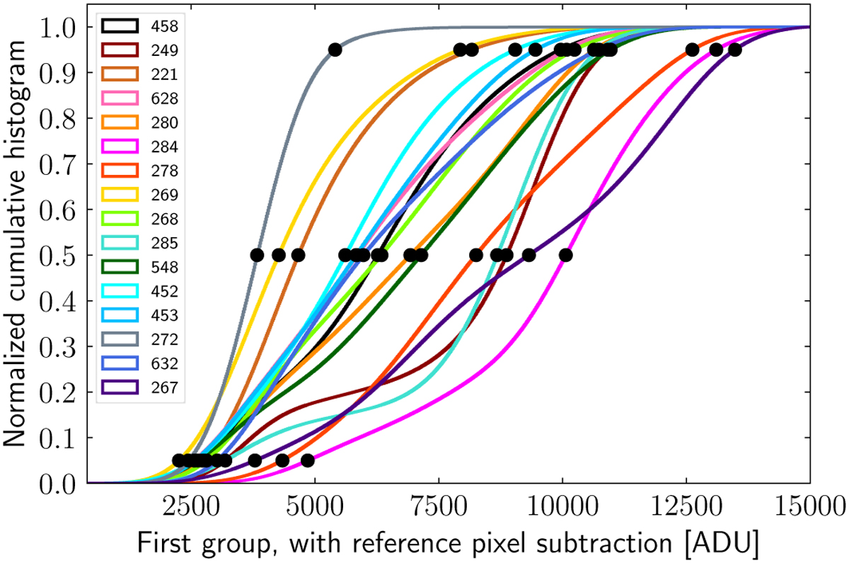 Fig. 7 Refer to the following caption and surrounding text.