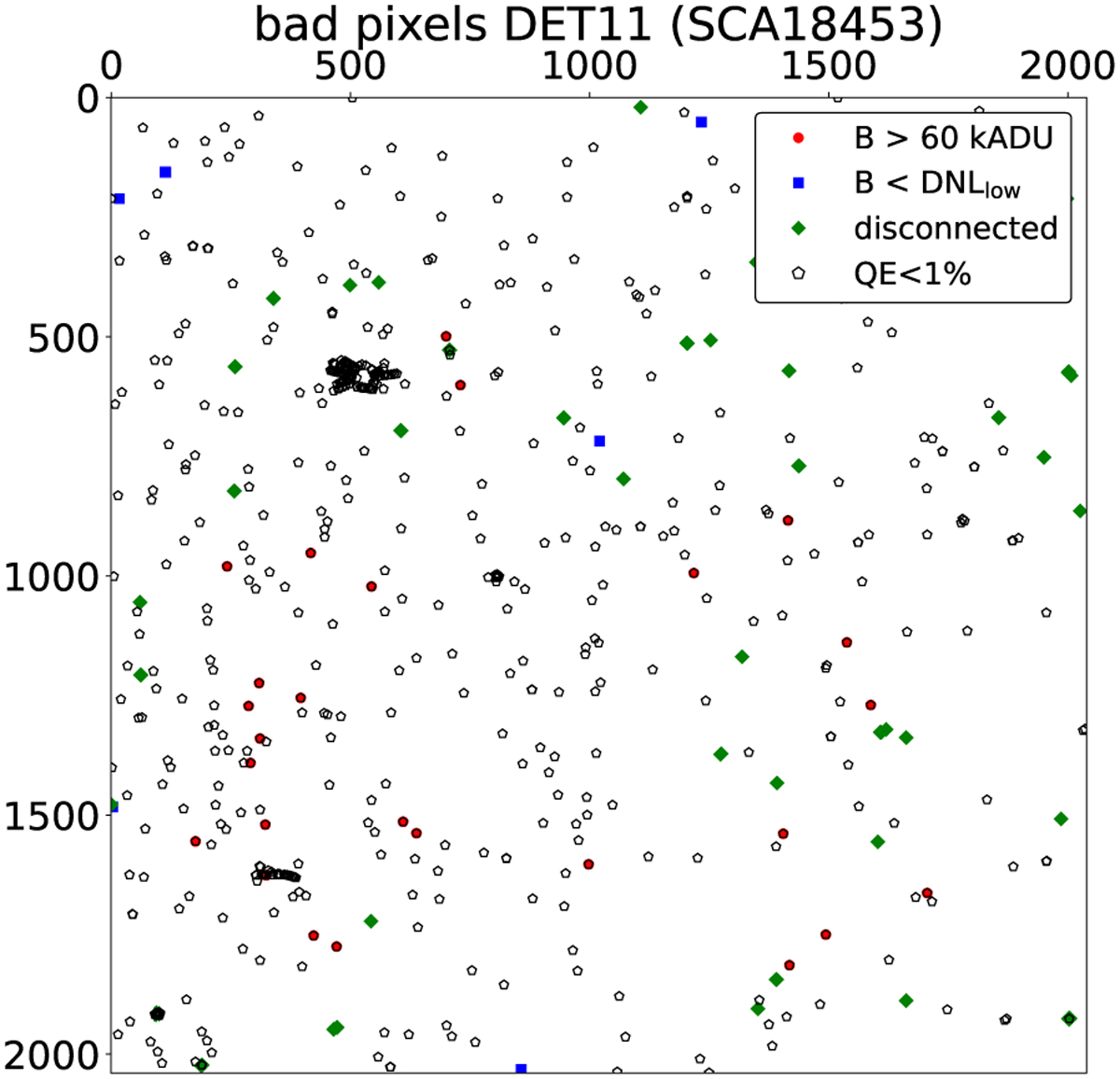 Fig. 8 Refer to the following caption and surrounding text.