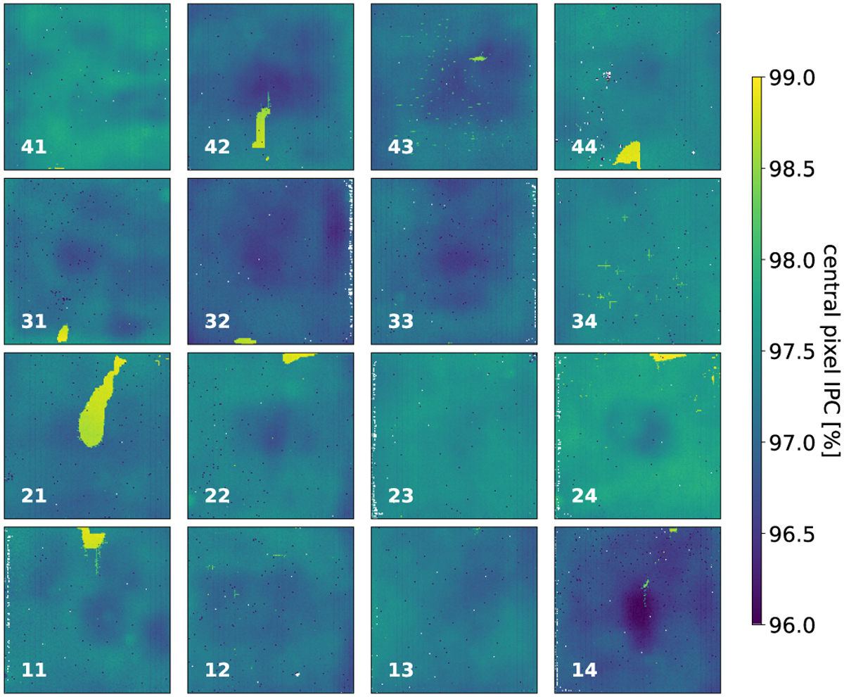 Fig. 9 Refer to the following caption and surrounding text.
