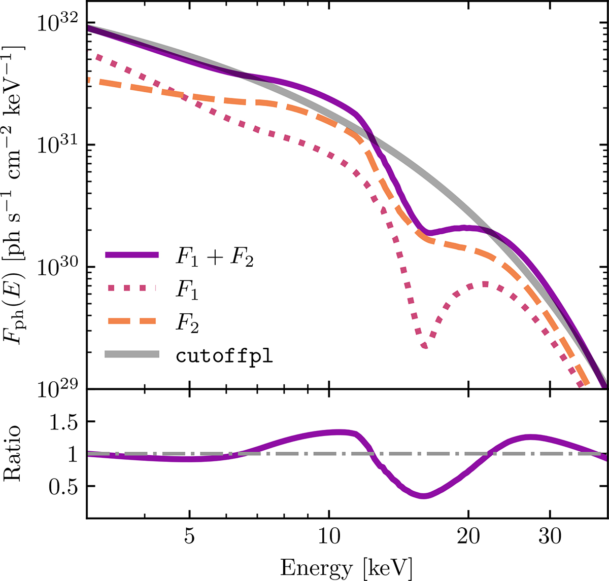 Fig. 10. Refer to the following caption and surrounding text.