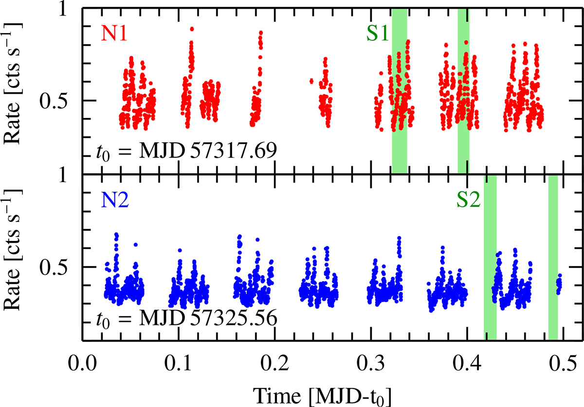 Fig. 2. Refer to the following caption and surrounding text.