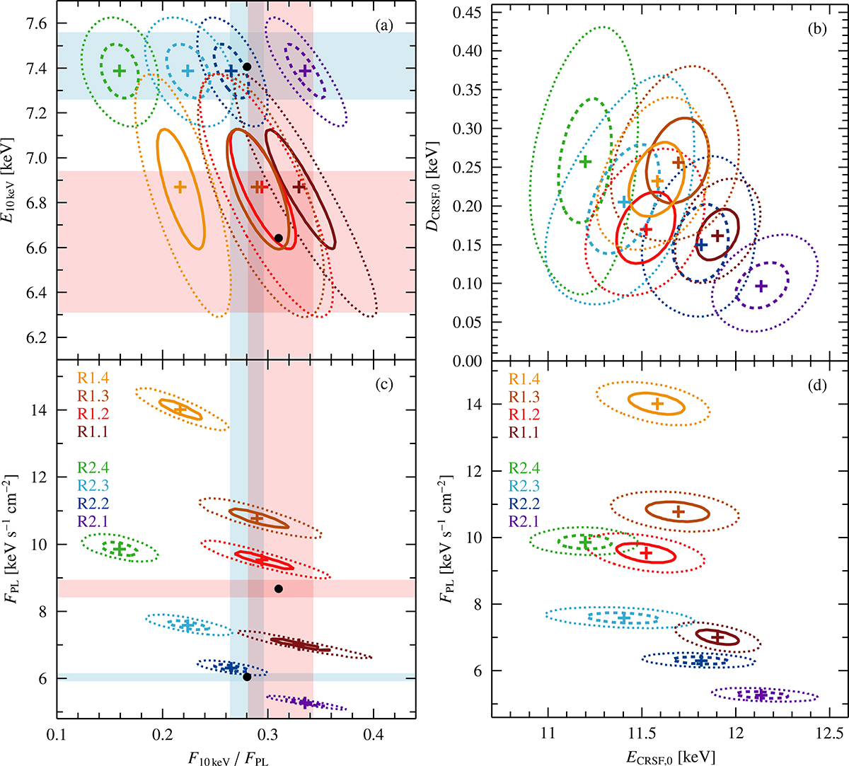 Fig. 9. Refer to the following caption and surrounding text.