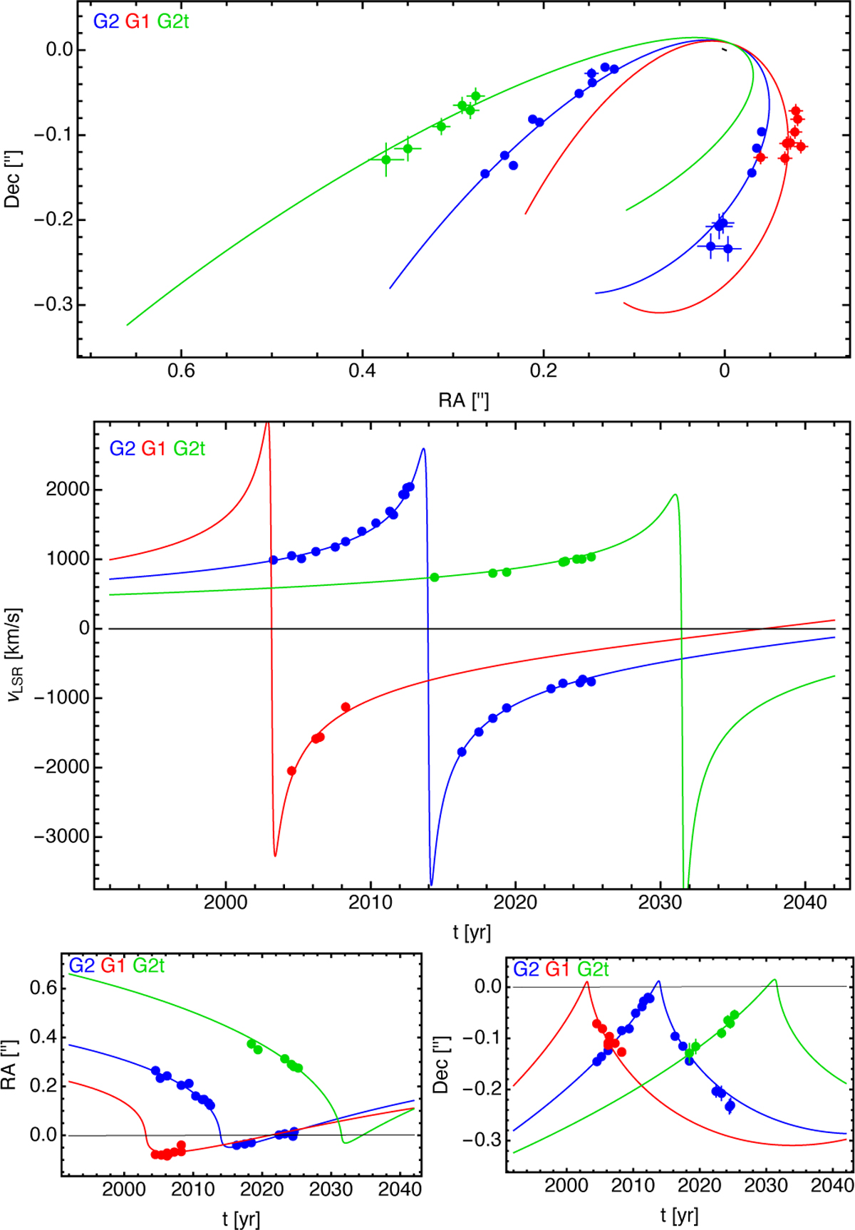 Fig. 2 Refer to the following caption and surrounding text.