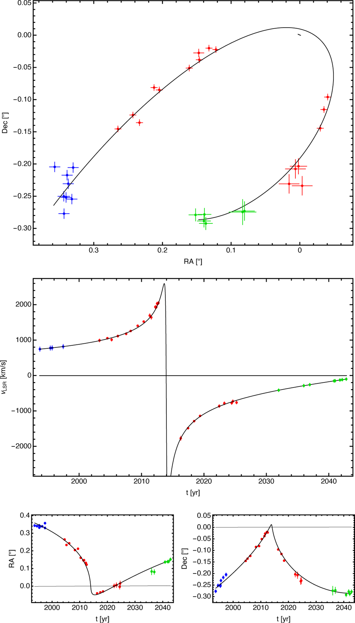 Fig. C.1 Refer to the following caption and surrounding text.