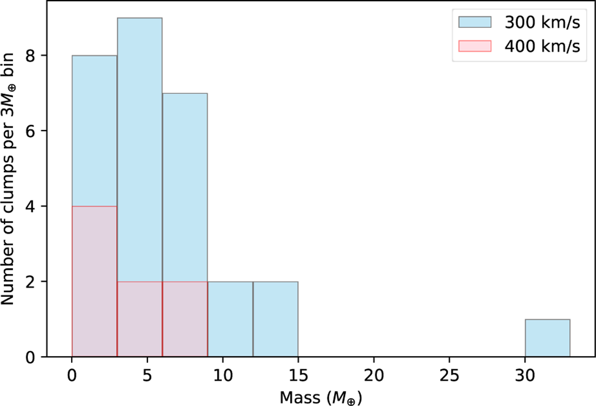 Fig. D.1 Refer to the following caption and surrounding text.
