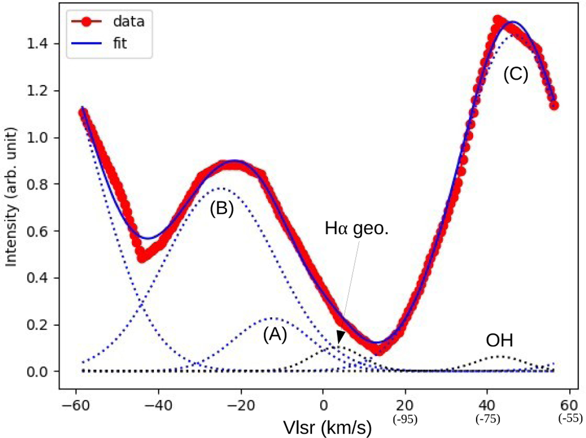 Fig. 2 Refer to the following caption and surrounding text.