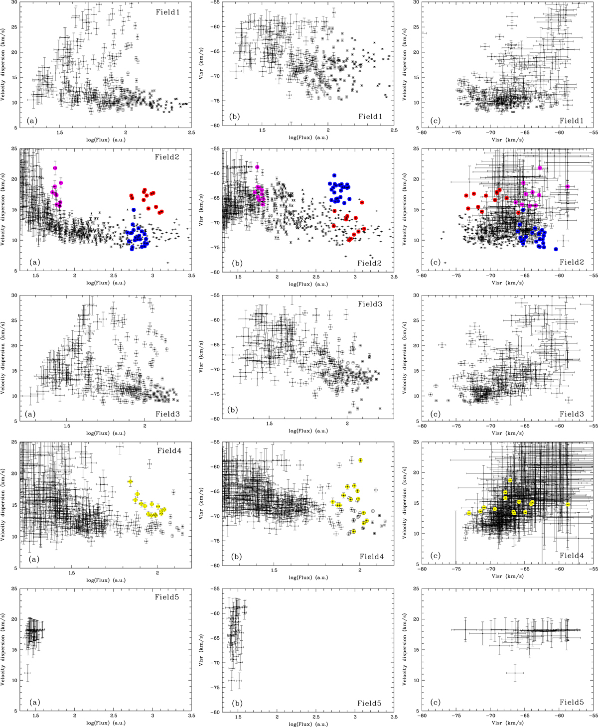 Fig. 5 Refer to the following caption and surrounding text.