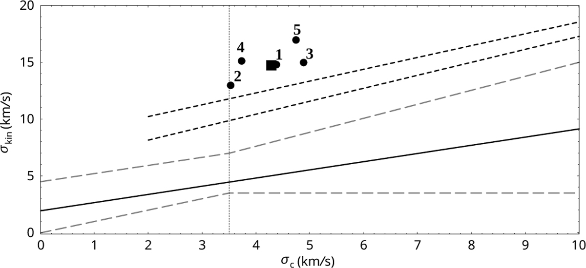 Fig. 7 Refer to the following caption and surrounding text.