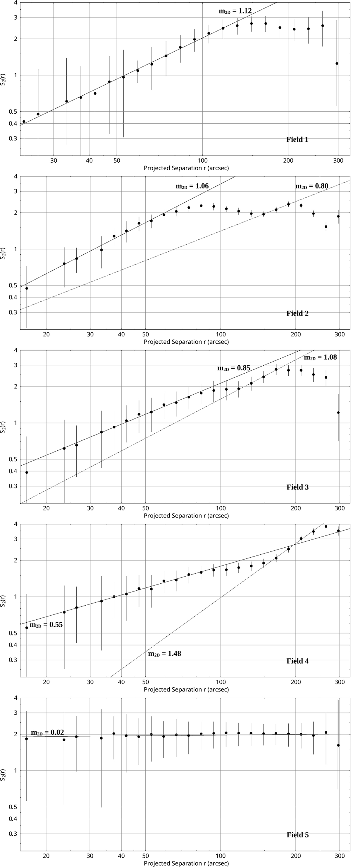 Fig. 8 Refer to the following caption and surrounding text.