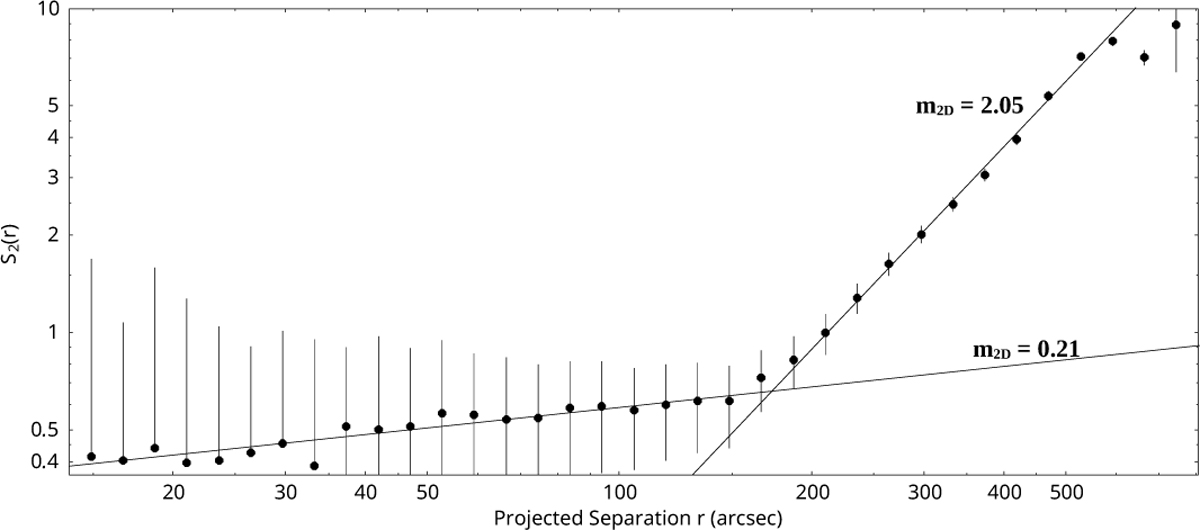 Fig. 9 Refer to the following caption and surrounding text.