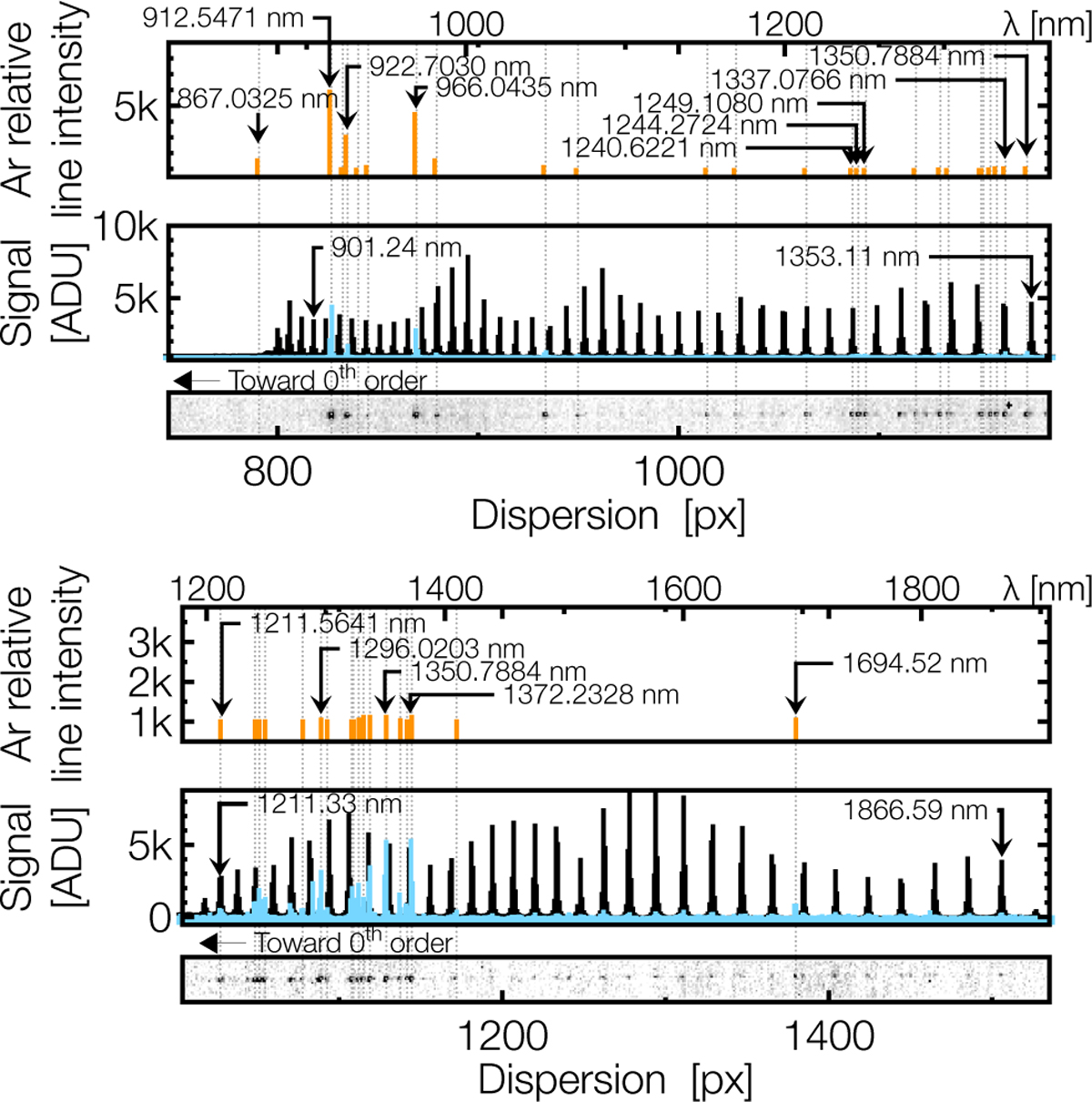 Fig. 10 Refer to the following caption and surrounding text.