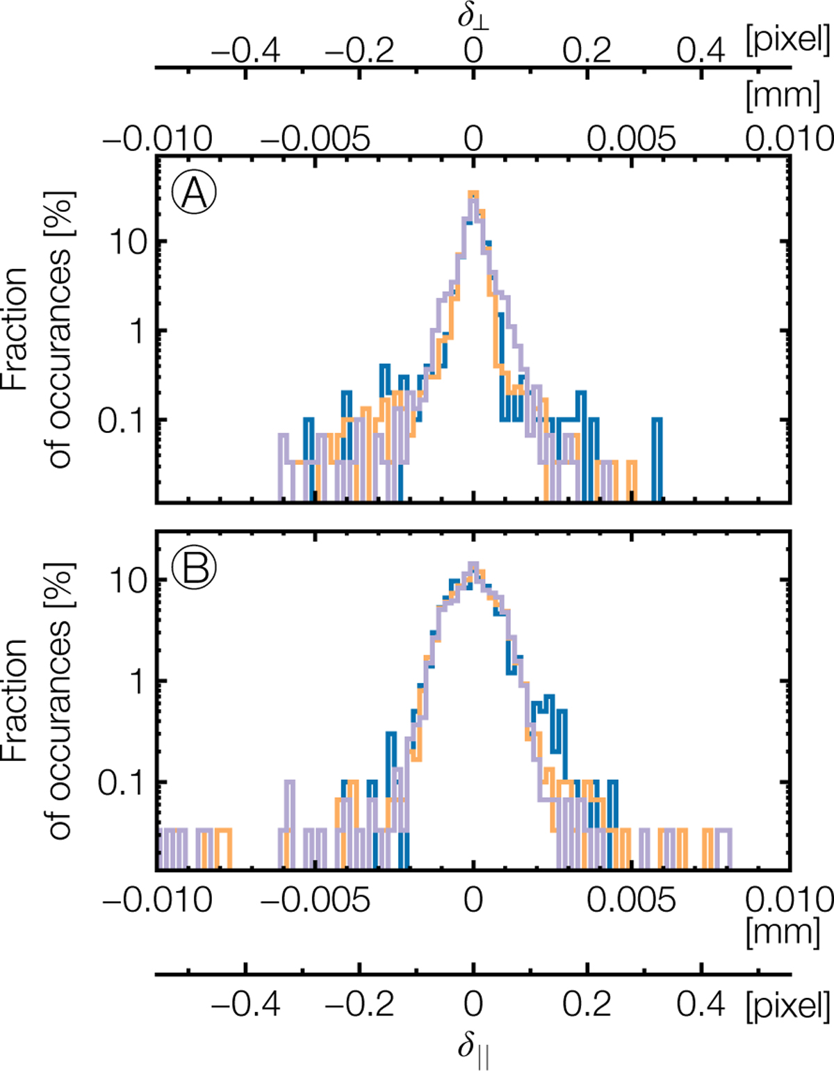 Fig. 12 Refer to the following caption and surrounding text.