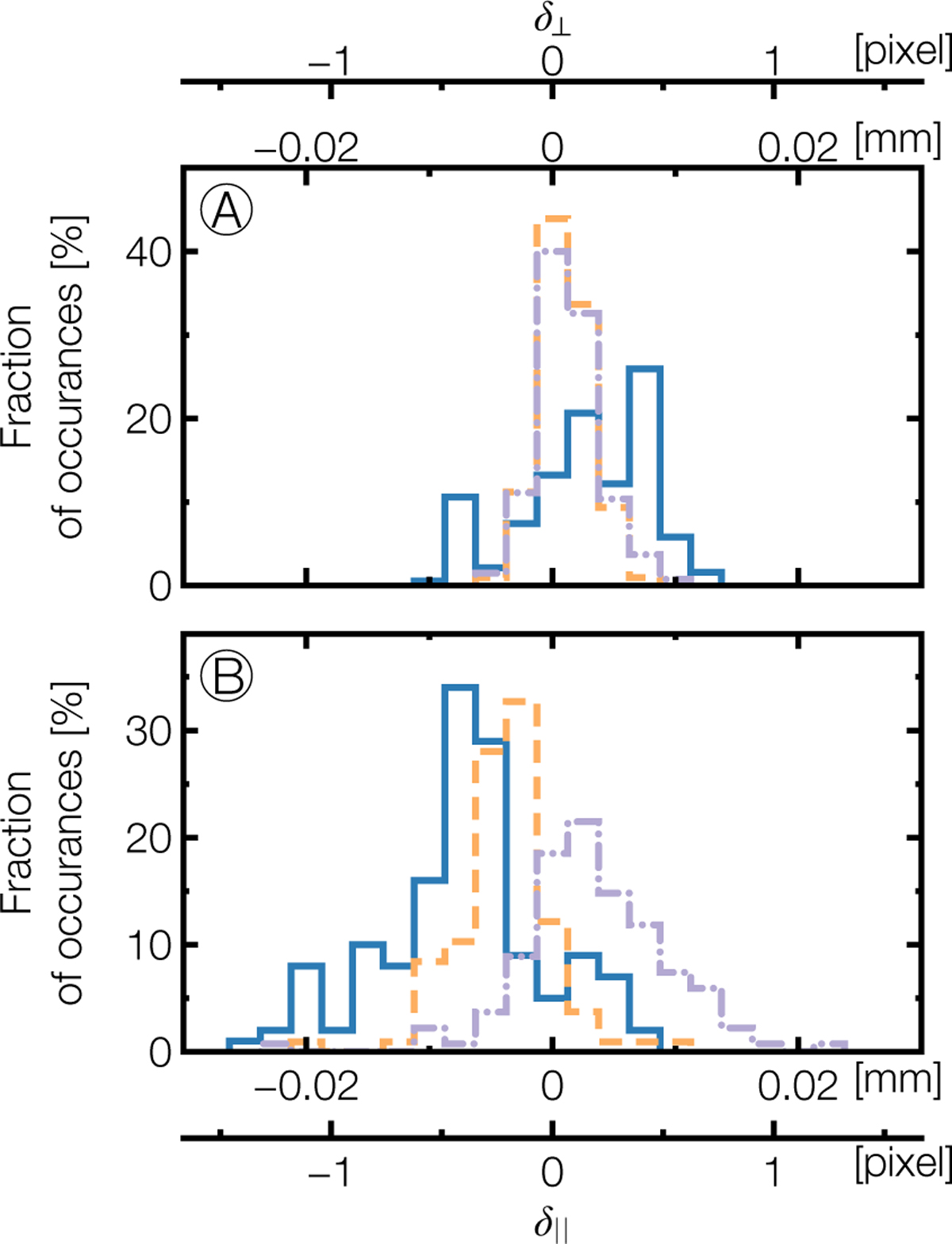 Fig. 13 Refer to the following caption and surrounding text.