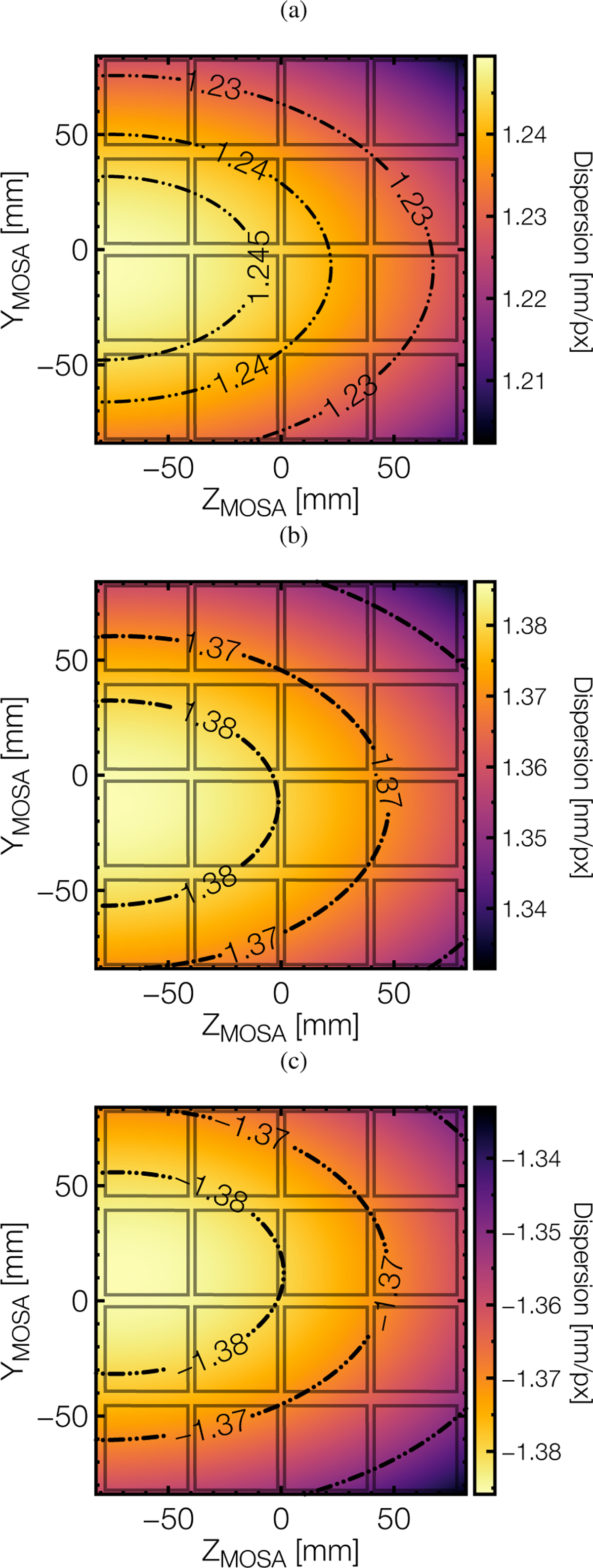 Fig. 14 Refer to the following caption and surrounding text.