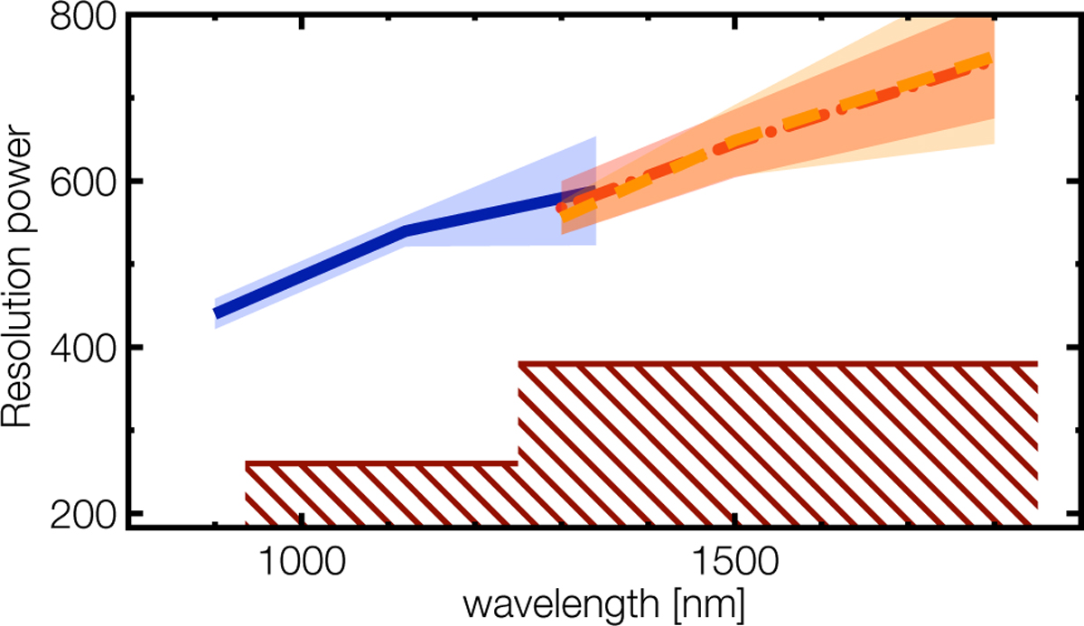 Fig. 15 Refer to the following caption and surrounding text.