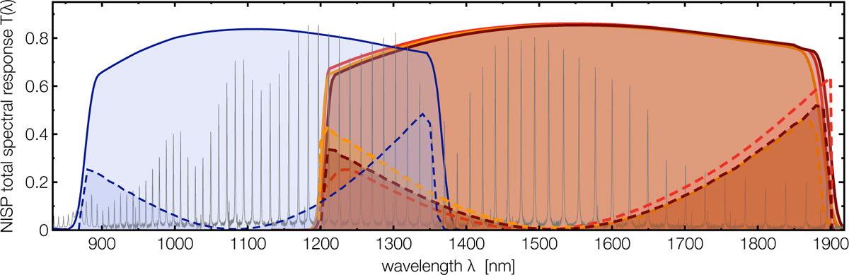 Fig. 3 Refer to the following caption and surrounding text.