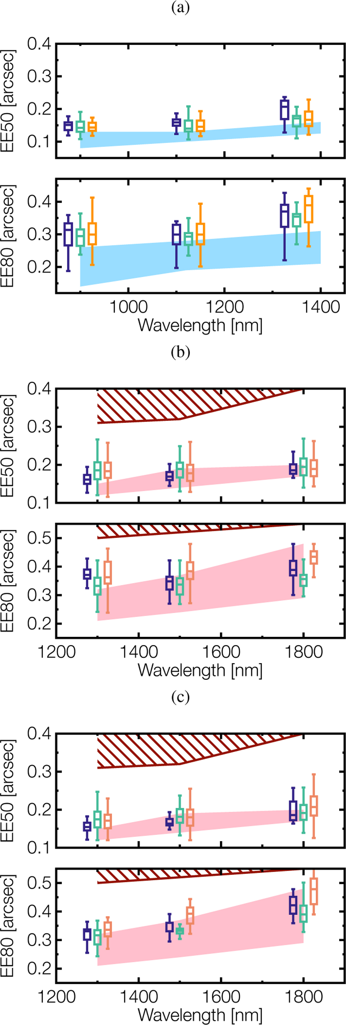 Fig. 6 Refer to the following caption and surrounding text.