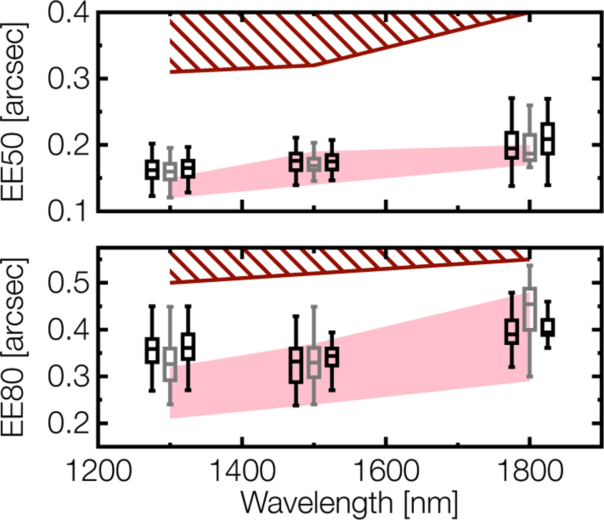 Fig. 7 Refer to the following caption and surrounding text.