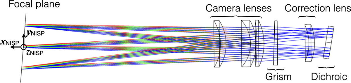 Fig. 8 Refer to the following caption and surrounding text.