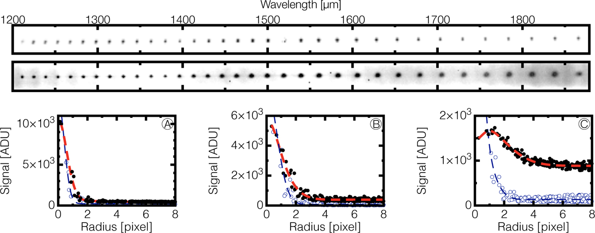 Fig. 9 Refer to the following caption and surrounding text.