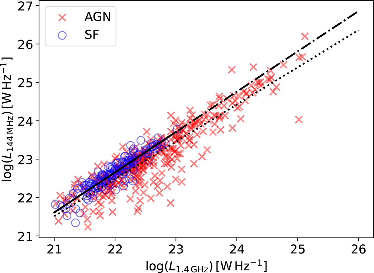 Fig. 1. Refer to the following caption and surrounding text.