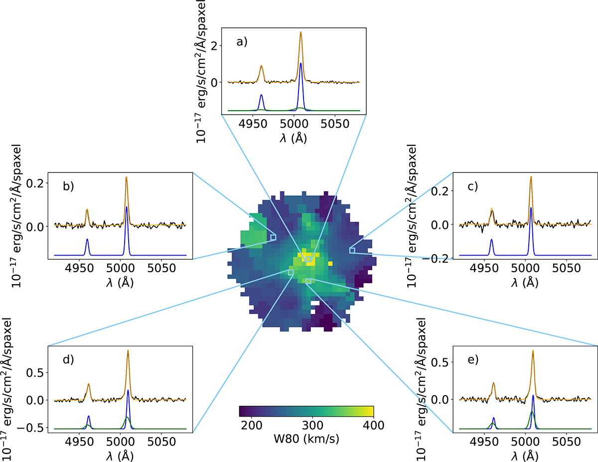 Fig. C.1. Refer to the following caption and surrounding text.