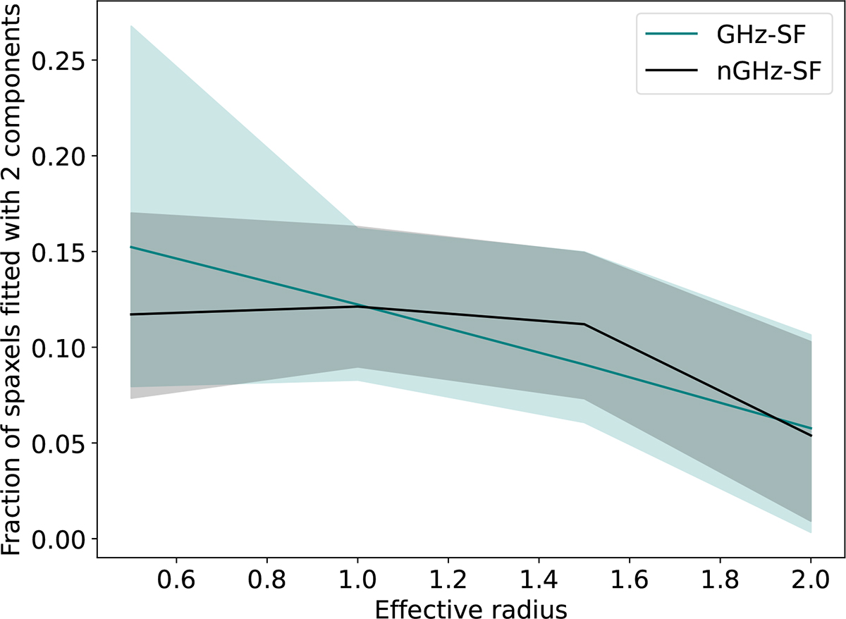 Fig. 7. Refer to the following caption and surrounding text.