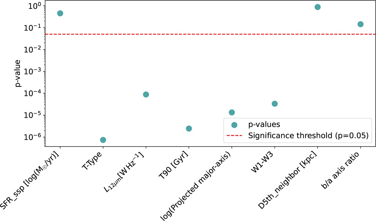 Fig. A.1. Refer to the following caption and surrounding text.