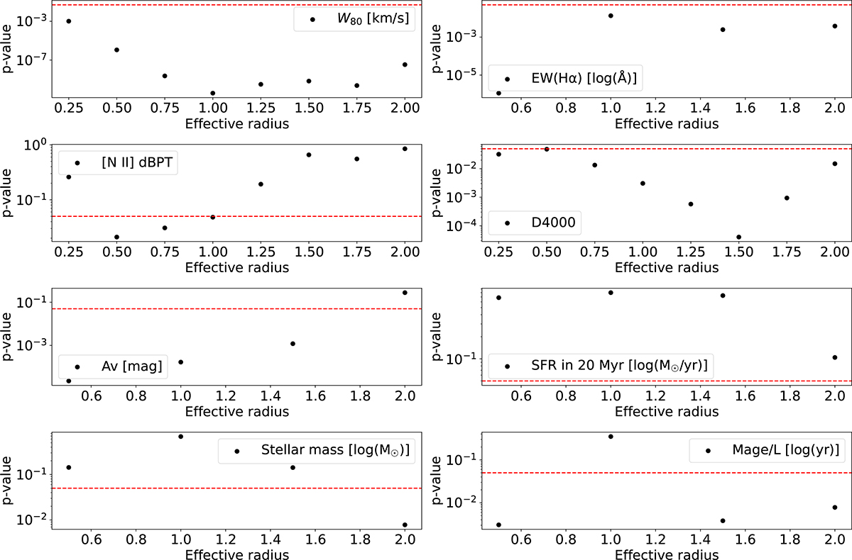 Fig. A.2. Refer to the following caption and surrounding text.