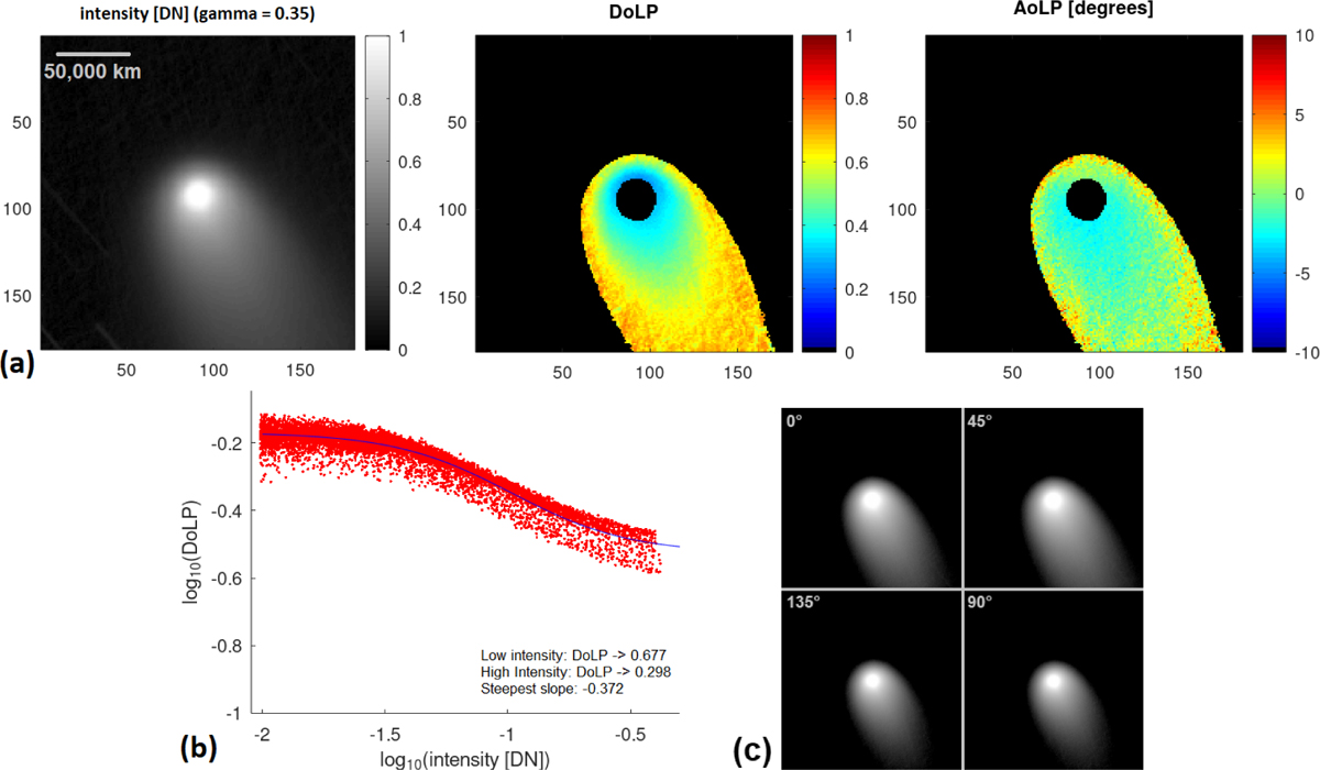 Fig. 1 Refer to the following caption and surrounding text.