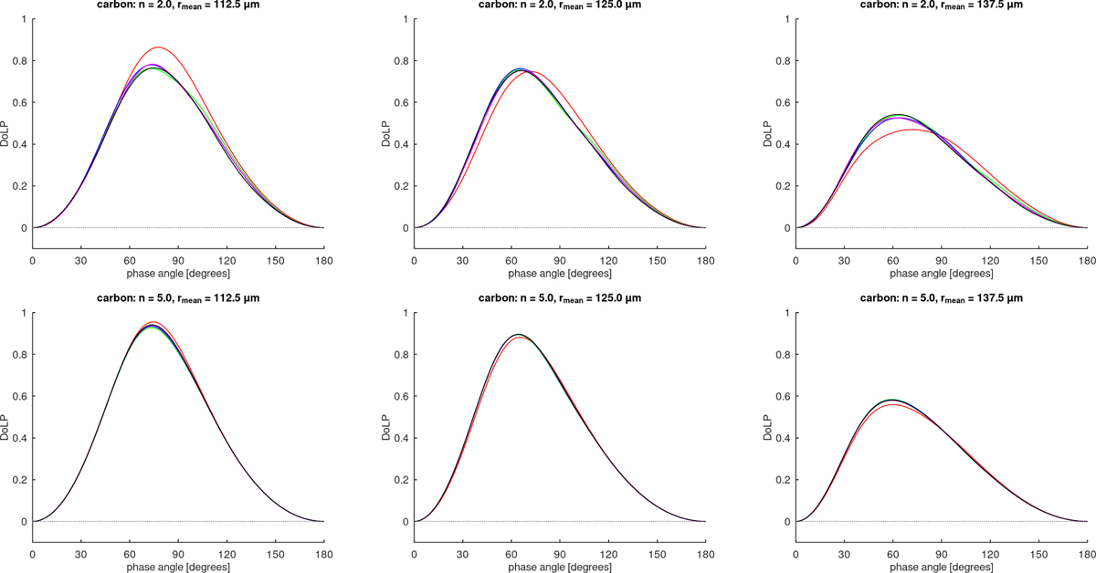 Fig. D.2 Refer to the following caption and surrounding text.