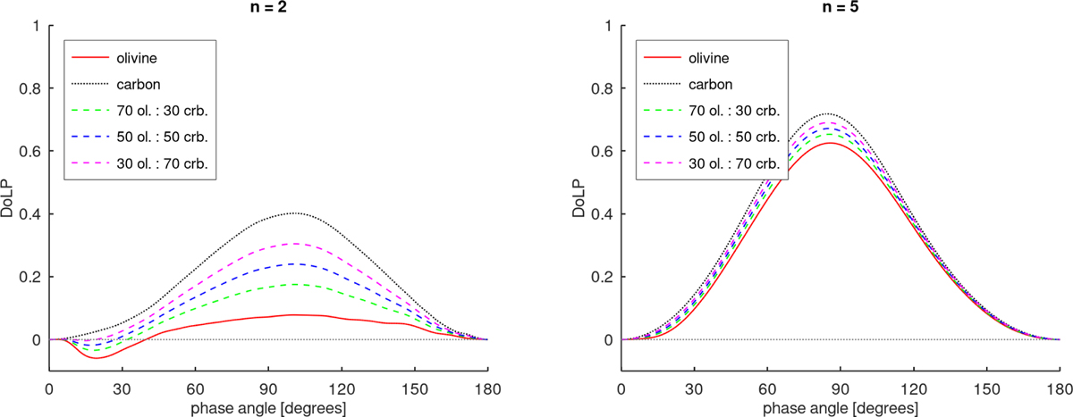 Fig. D.3 Refer to the following caption and surrounding text.