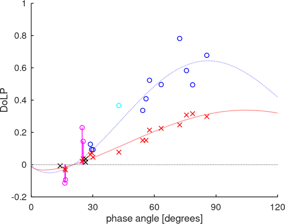 Fig. 4 Refer to the following caption and surrounding text.