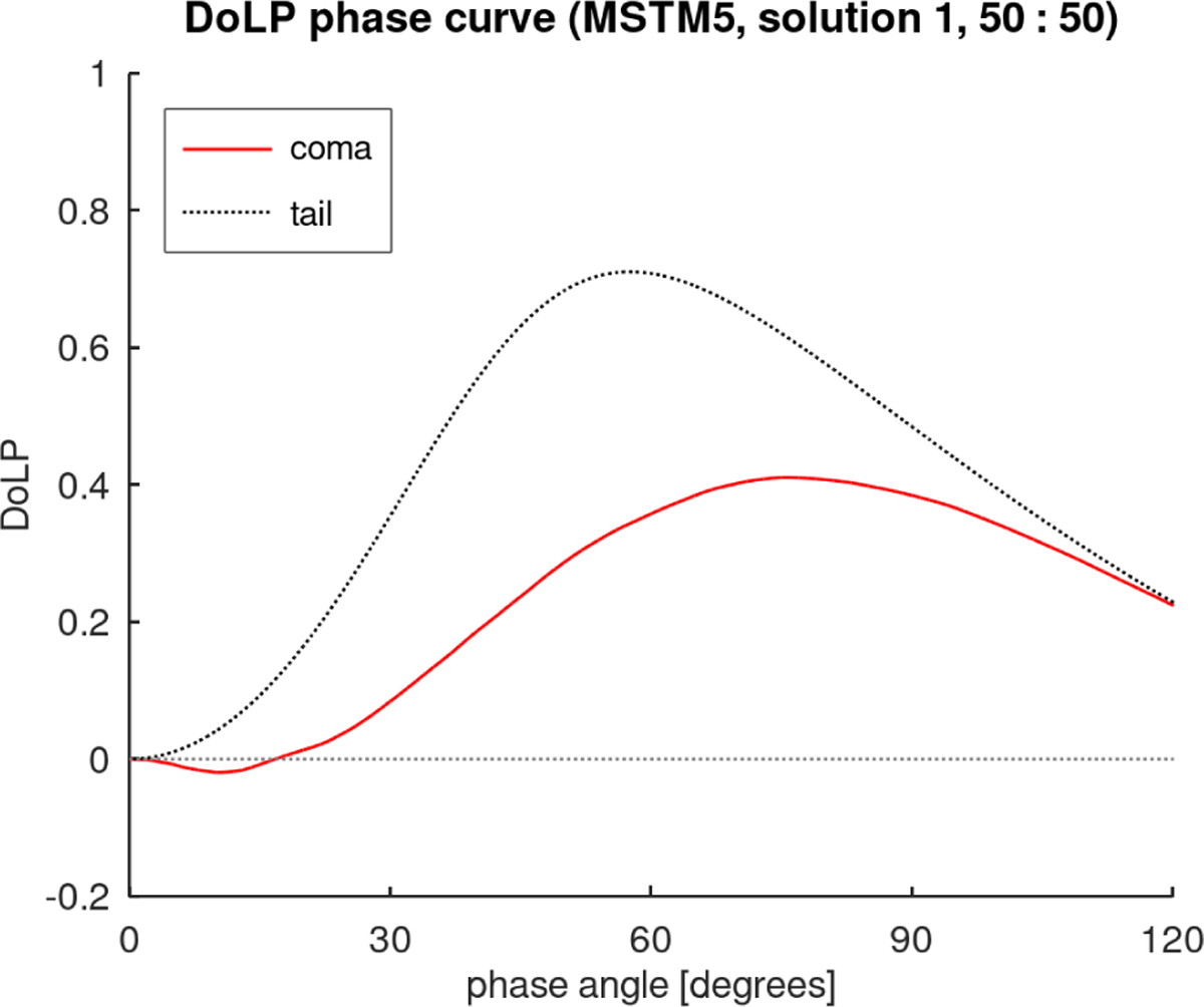 Fig. 5 Refer to the following caption and surrounding text.