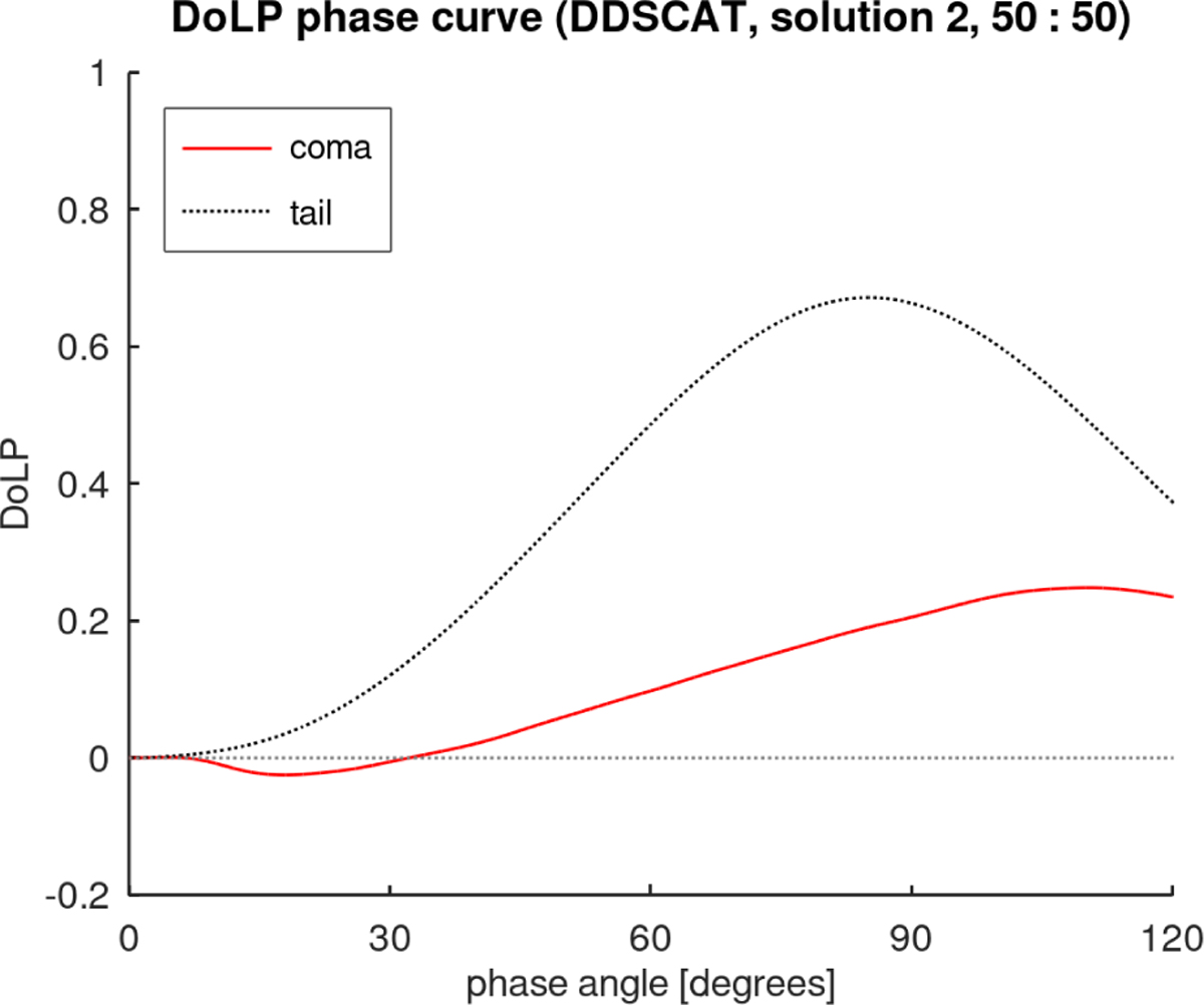 Fig. 6 Refer to the following caption and surrounding text.