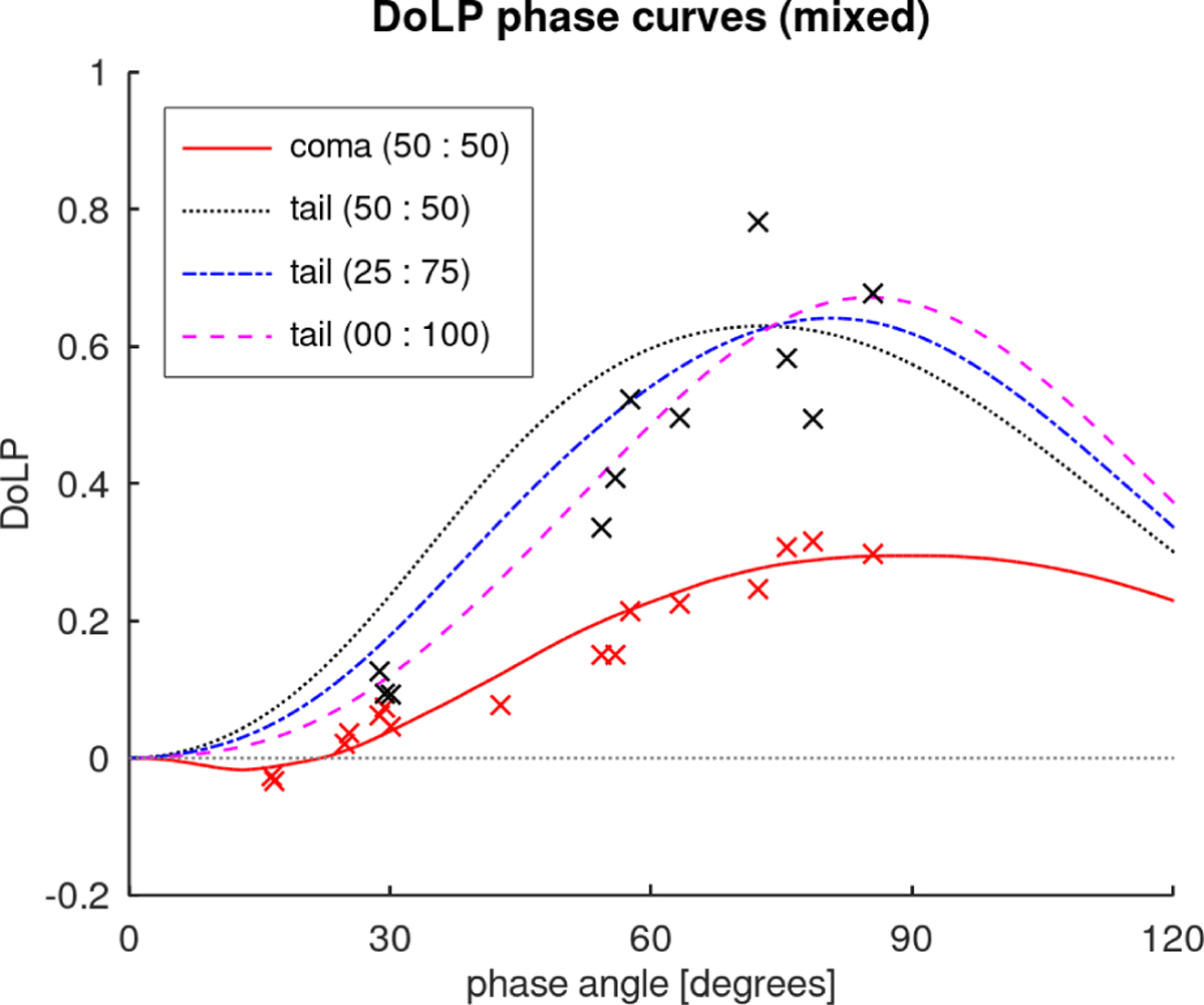 Fig. 7 Refer to the following caption and surrounding text.