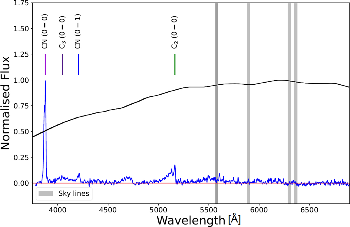 Fig. A.1 Refer to the following caption and surrounding text.