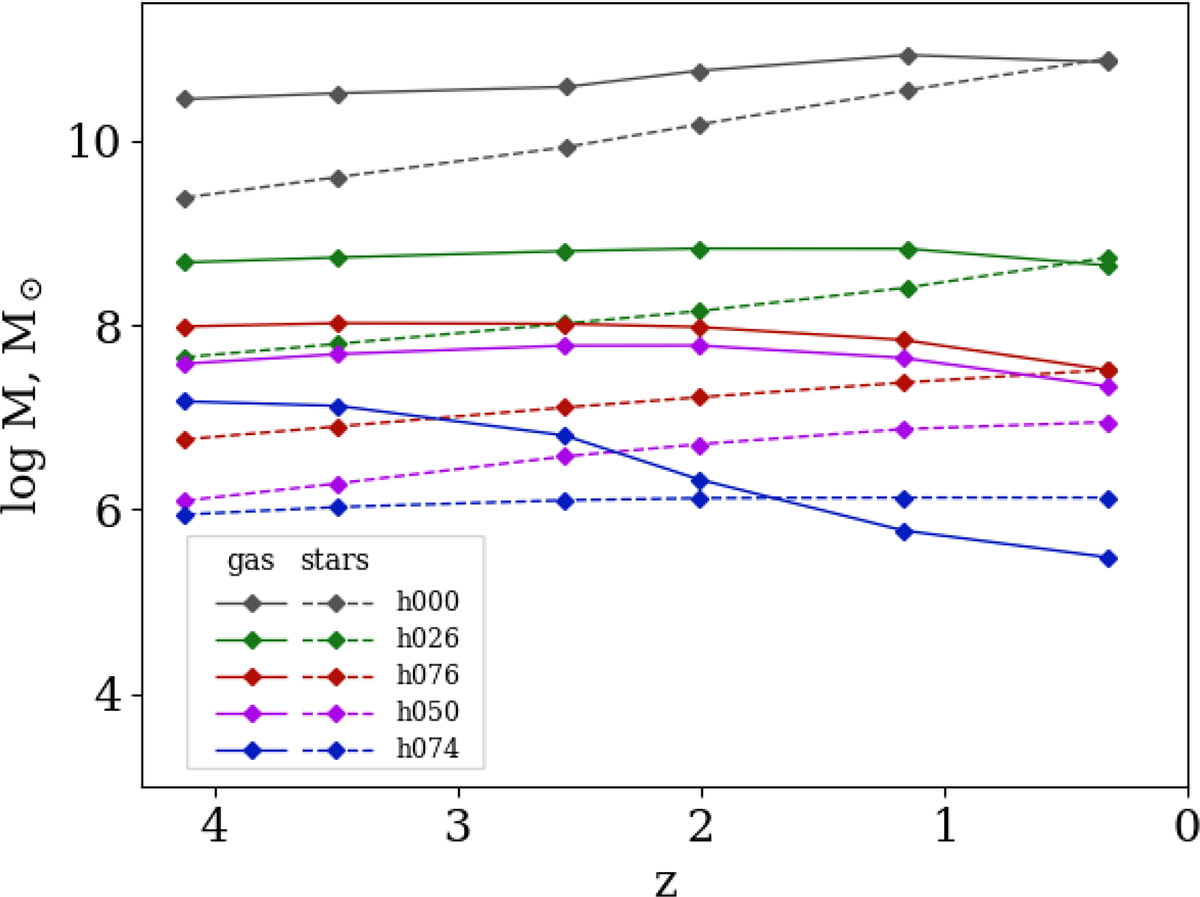 Fig. A.1. Refer to the following caption and surrounding text.