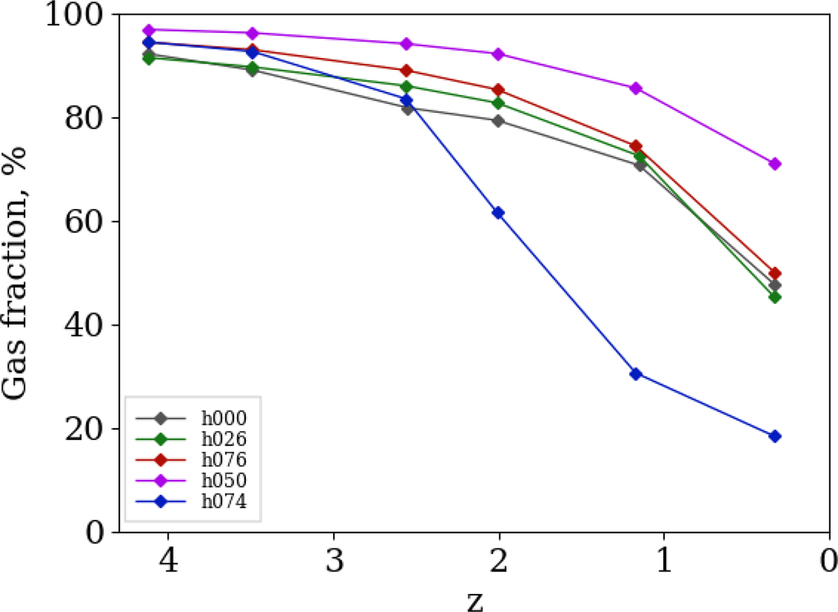 Fig. A.2. Refer to the following caption and surrounding text.