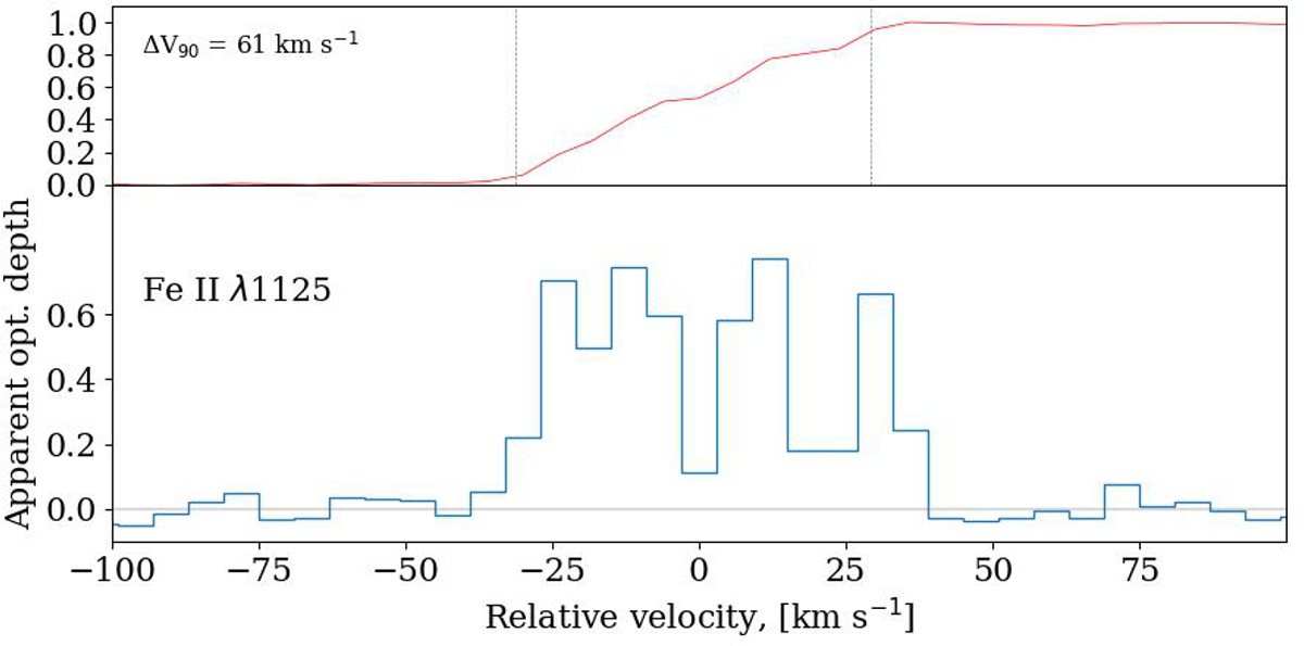 Fig. C.1. Refer to the following caption and surrounding text.
